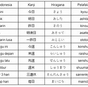 Minggu Ini Bahasa Jepang